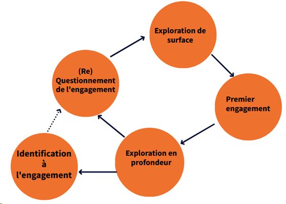 Compétences à s'orienter 1