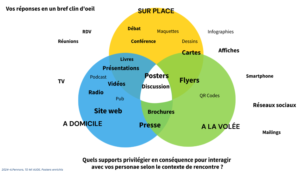 Posters enrichis