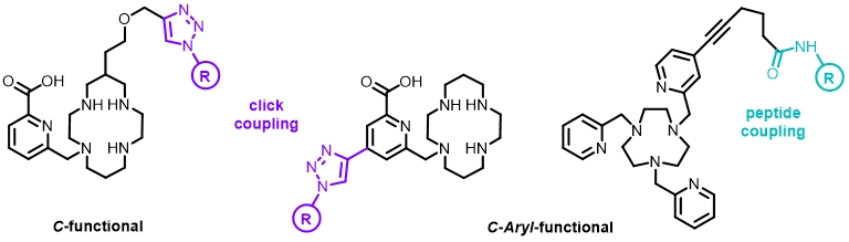 C Aryl Funct