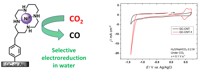 CO2R