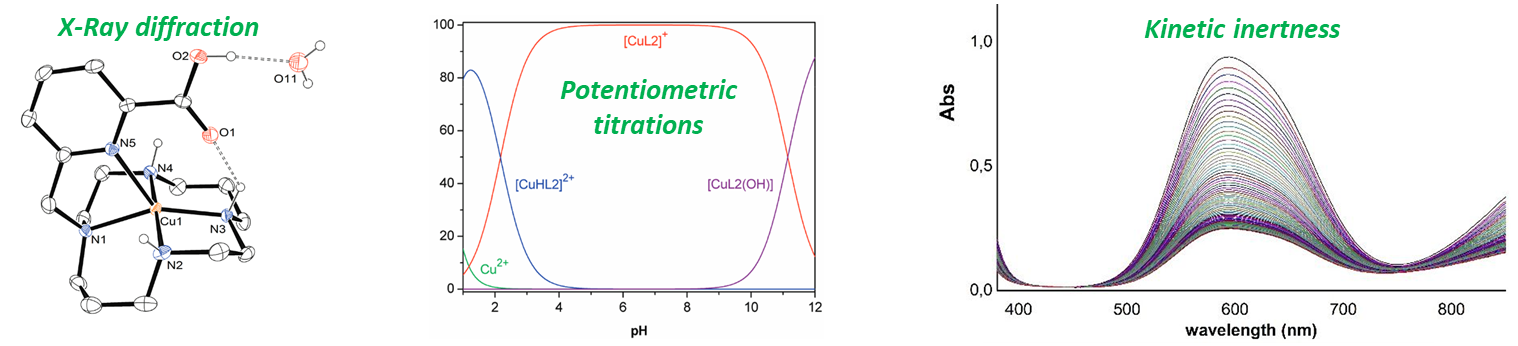 Physico-chemistry