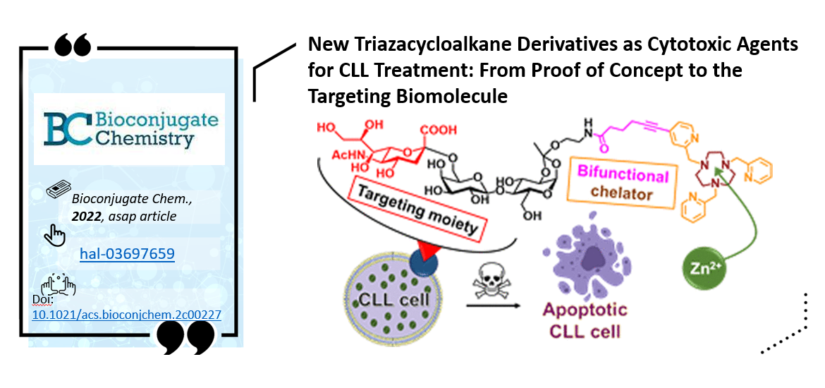Bioconjugate Chem., 2022