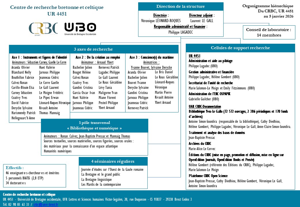 Organigramme de l'UR CRBC