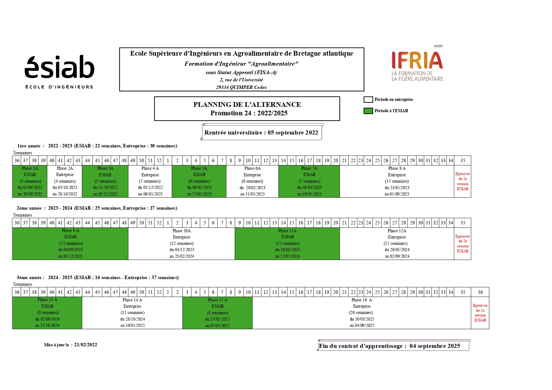 Alternance P24