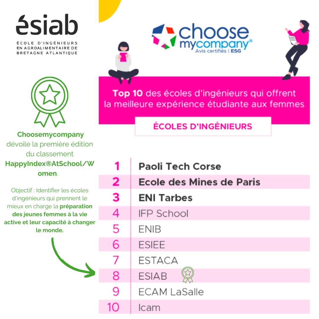 Classement 8ème ESIAB - ChoosemyCompany - Happy@School