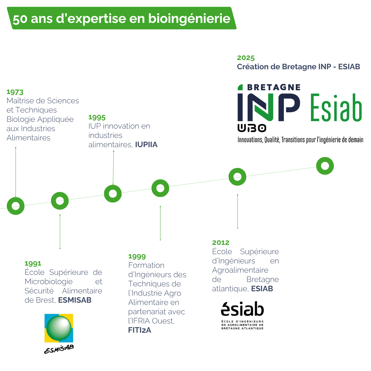 Frisechronologique