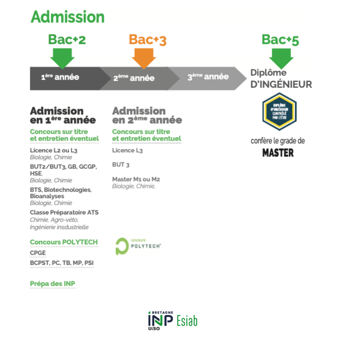Admission2025