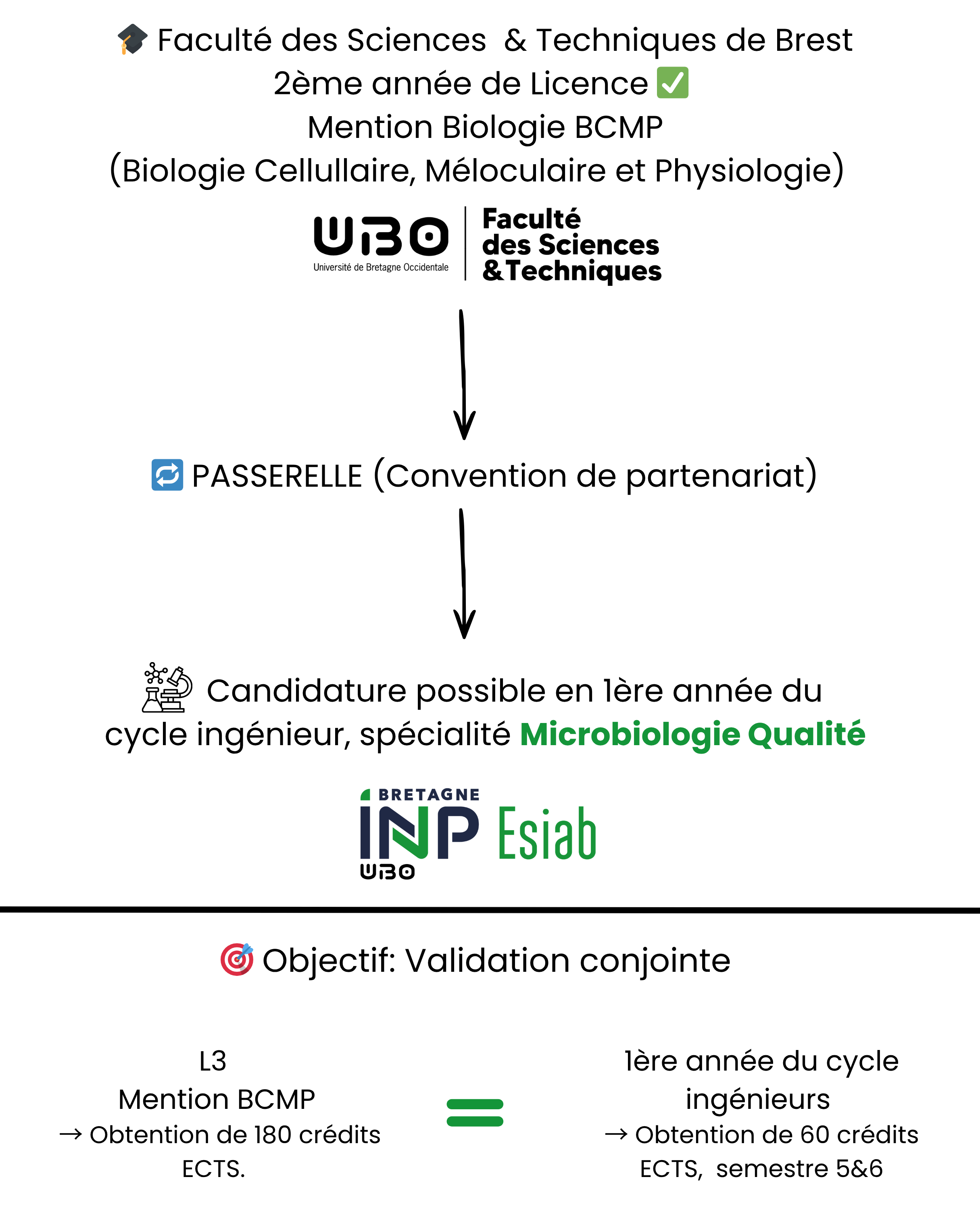 PartenariatFacdeSciences2