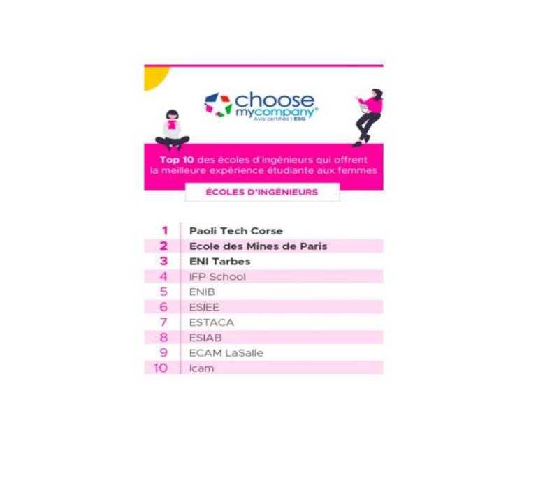 TOP10