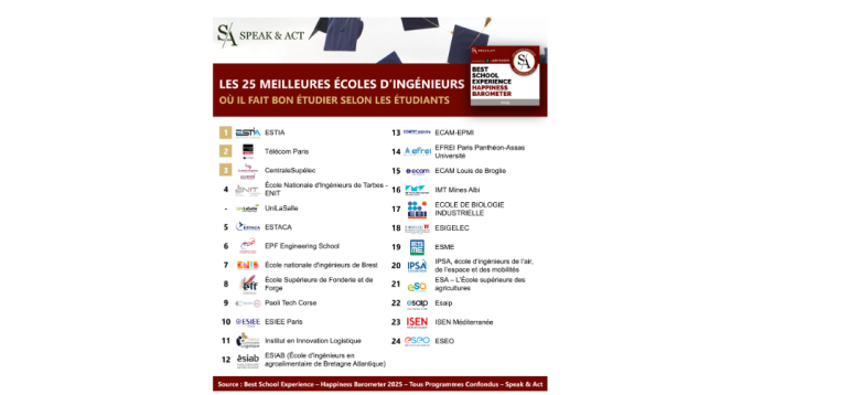 SpeakAct2025