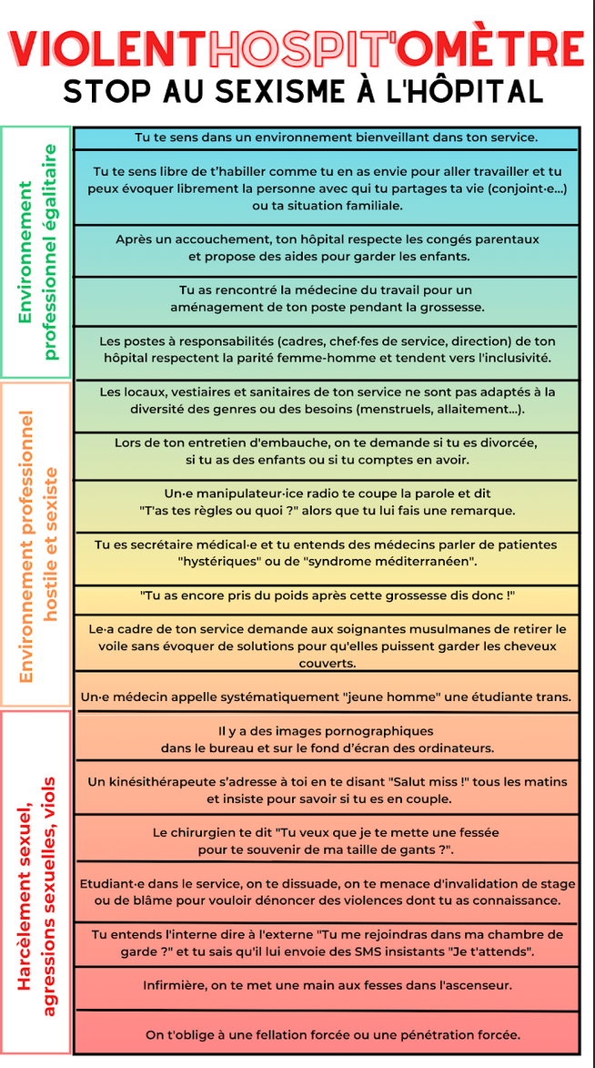 violentomètre hopital