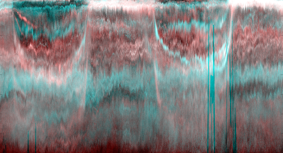 Échogramme acoustique d’une colonne d’eau dans l’océan Atlantique Nord, obtenu lors de la campagne océanographique APERO © Anne Lebourges-Dhaussy et Gildas Roudaut (LEMAR / IRD)