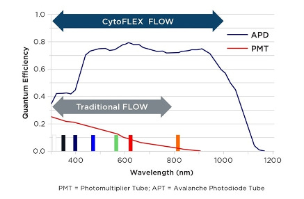 cytoflex_chart