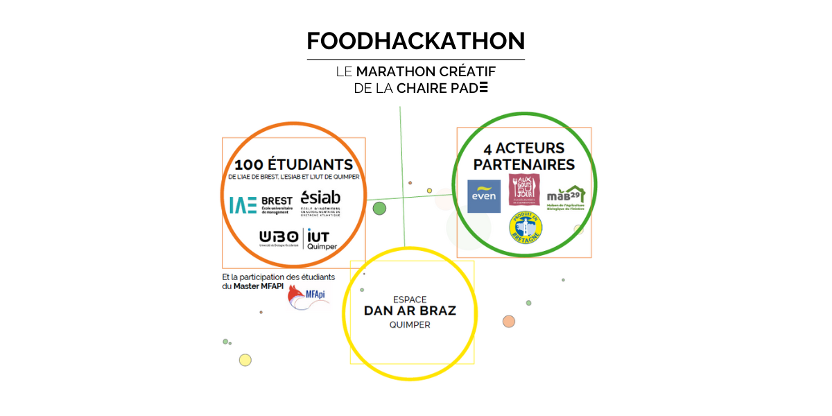 Foodackathon 2024 - Ecran