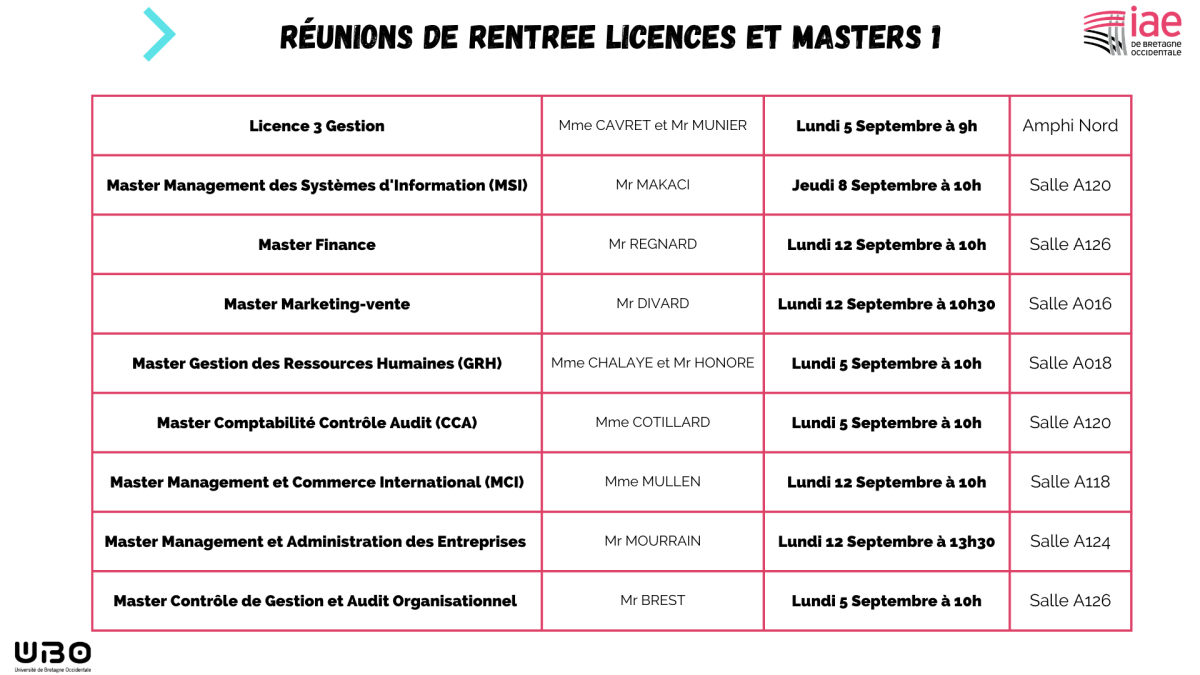 Réu rentrée M1 et L3