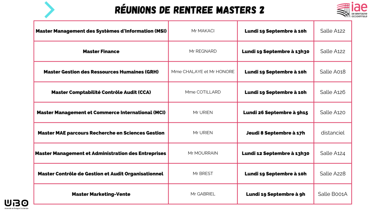 Rentrée M2