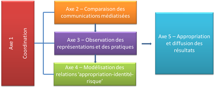 Structuration du projet reMERci (audition, 2019)