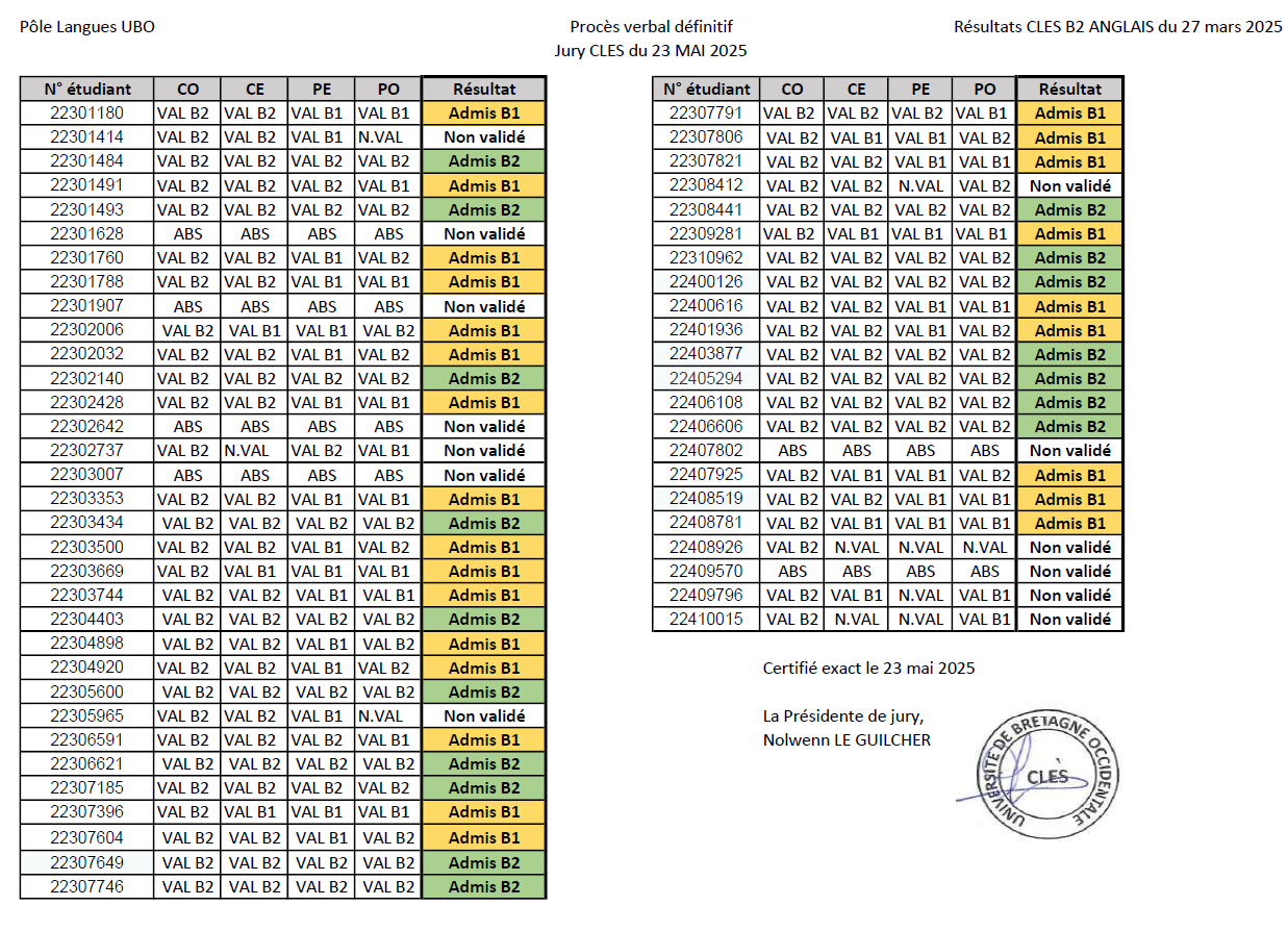 Résultats page 2